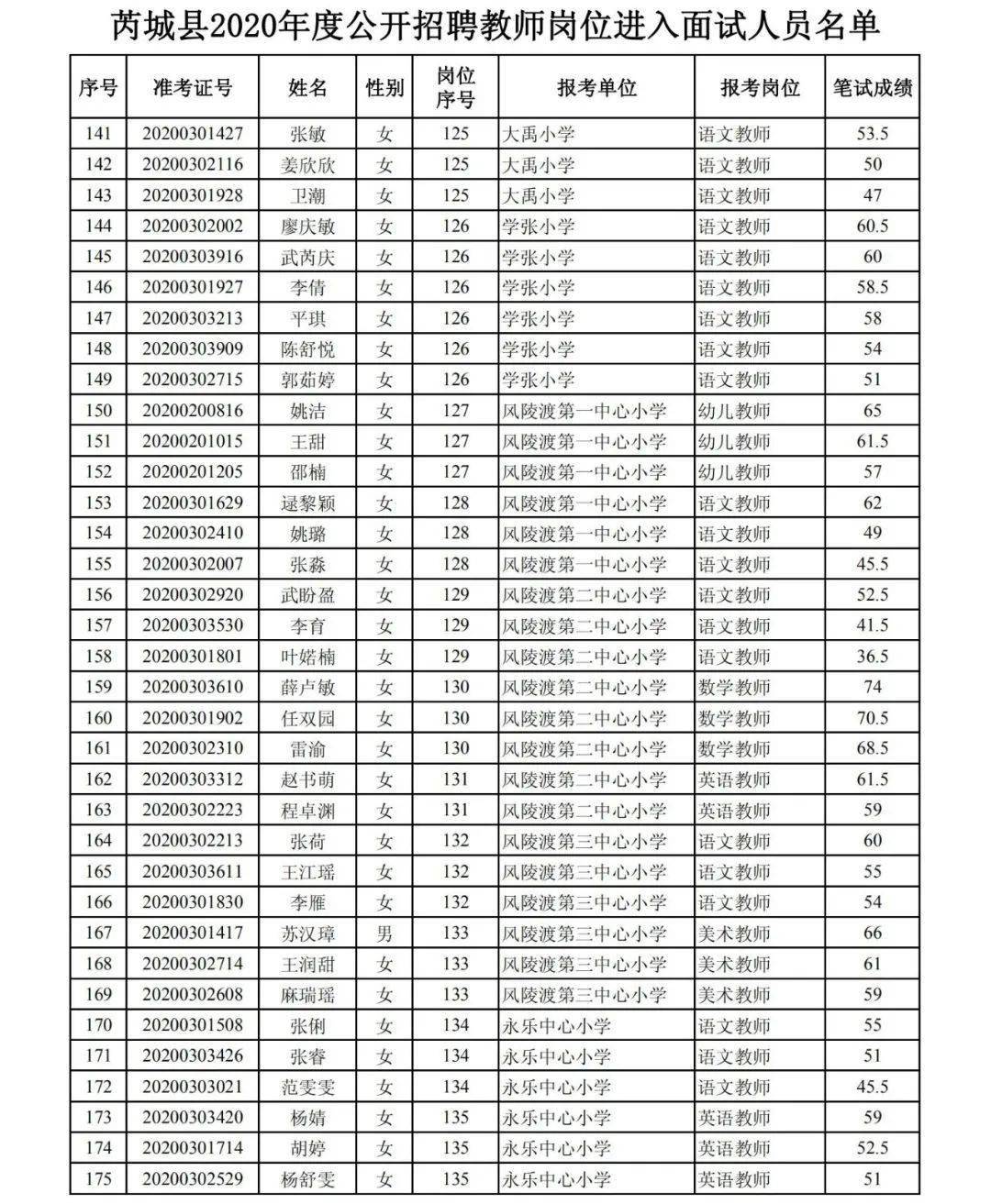 芮城县人口_180人 芮城县2020年事业单位公开招聘公告(2)