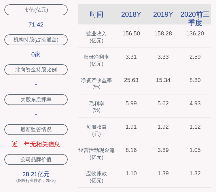 周德勇|甬金股份：2020年前三季度净利润约2.59亿元，同比增加8.45%