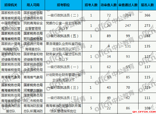 青海省人口总数_青海人口有多少 青海各市州人口统计 青海人口2019总人口数(3)