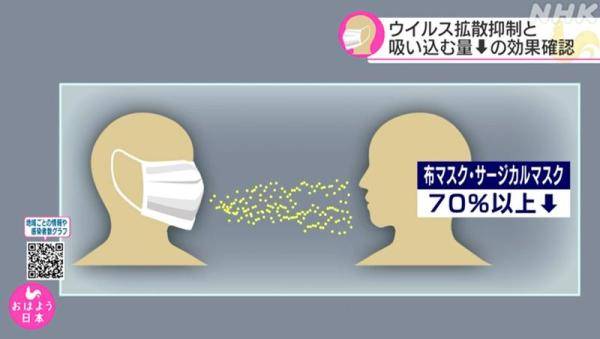 口罩|日本的高校科研团队发布口罩对防范病毒传播的测试结果