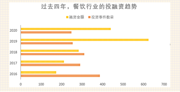 喜茶们的困境