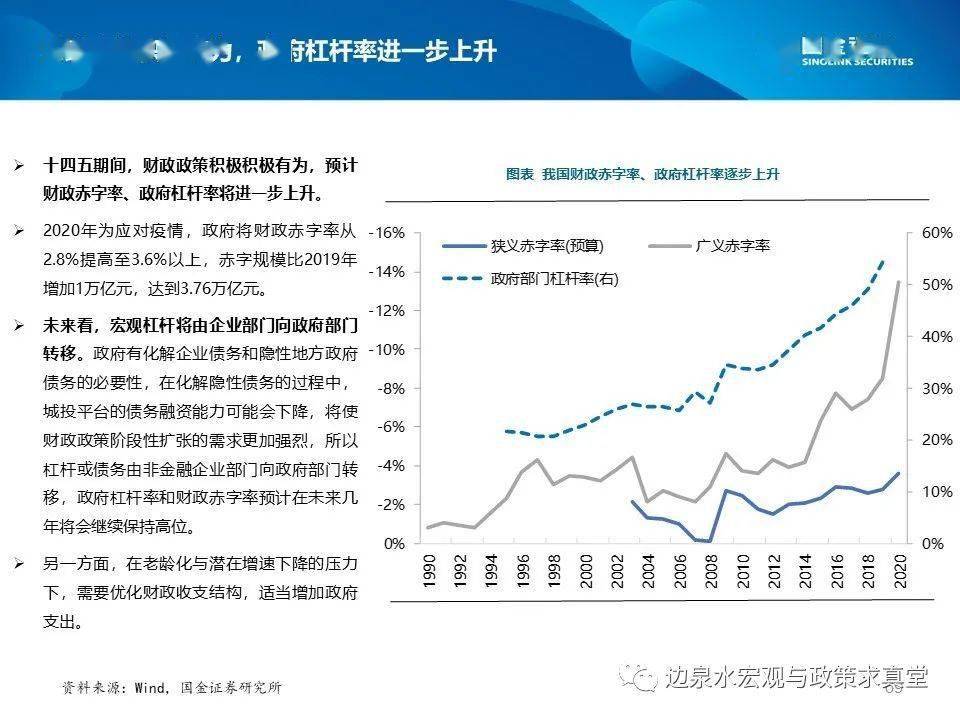 黑龙江gdp十四五规划_十四五规划 构建中国经济发展新格局(2)