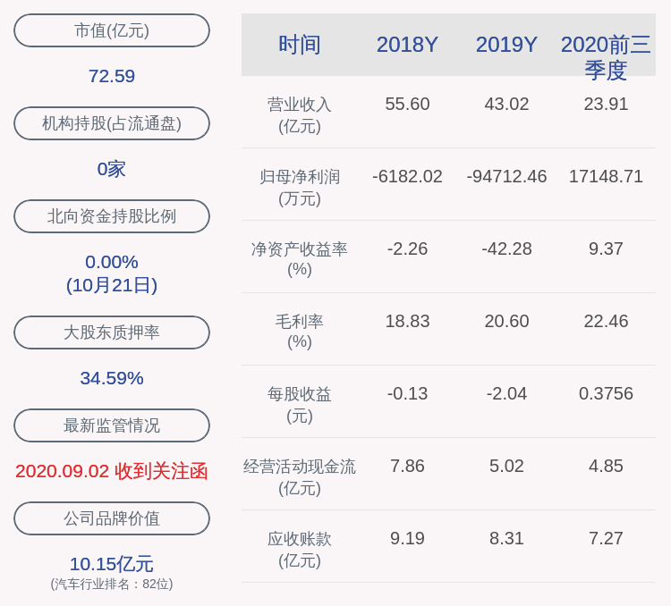 风险提示|深交所向双林股份发出关注函