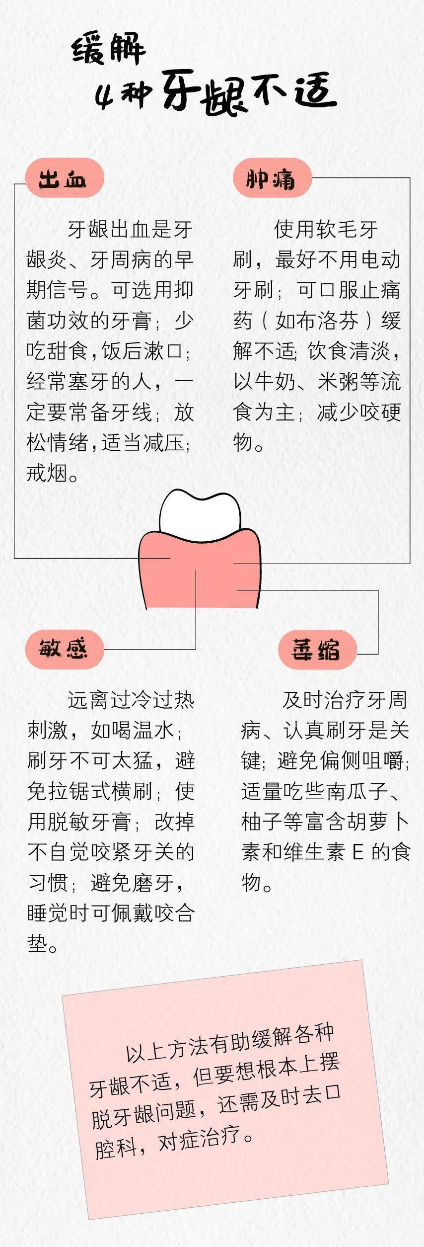 你的牙龈线正悄悄下移5件事护好牙齿的土壤