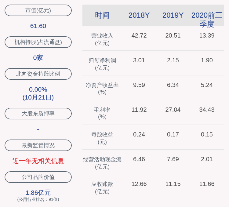 daoda|川能动力：2020年前三季度净利润约1.9亿元，同比下降15.16%