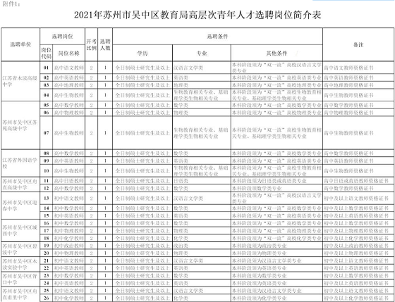 苏州各市gdp人口2021_数读(3)