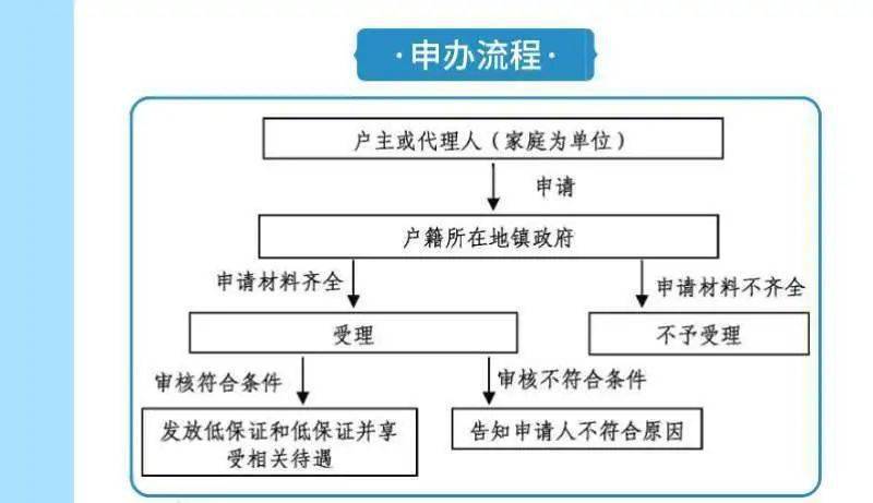 低保人均月收入_中国人均月收入图(2)