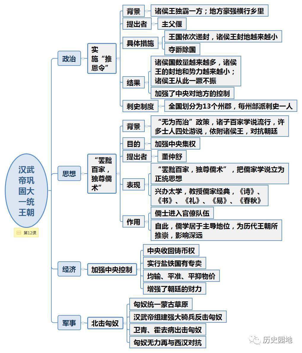 汉武大帝的治国之道