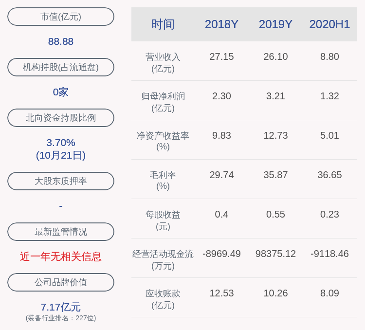 监管|科士达：深交所向公司发出监管函