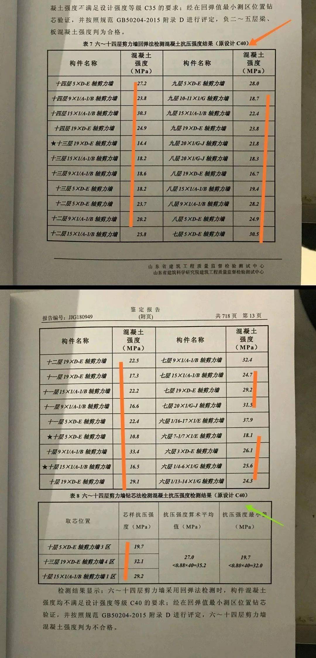 砼C40强度实测19.7,C30强度10.8!施工/监理单位降低资质,总监停止执业1年