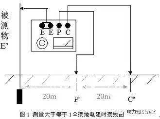 接地摇表与绝缘摇表的原理与使用