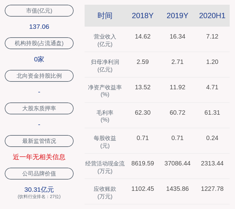 交易|交易异动！金徽酒：近3个交易日上涨24.69%