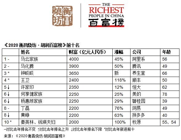 化州人口有多少人2020_化州镇人口