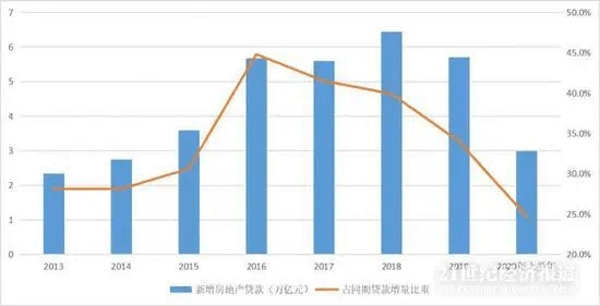 无故被列管重点人口_被列管单位平面图(2)