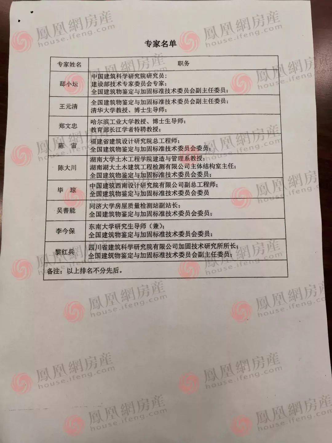 砼C40强度实测19.7,C30强度10.8!施工/监理单位降低资质,总监停止执业1年