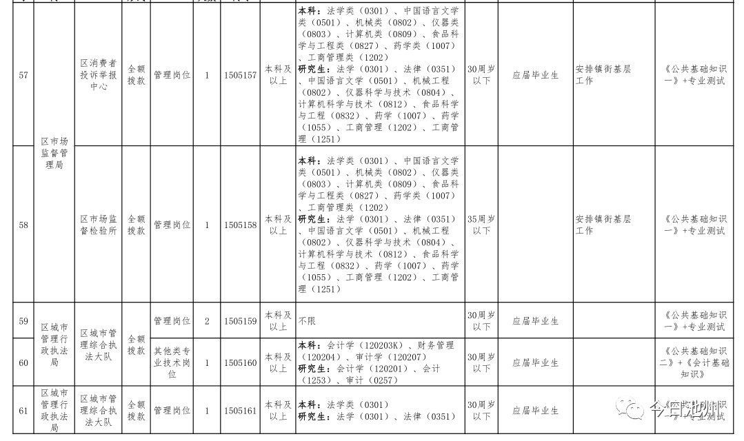 池州城区人口_水生态文明城市建设的 池州模式 ,让河更畅 水更清 岸更绿 景更(2)