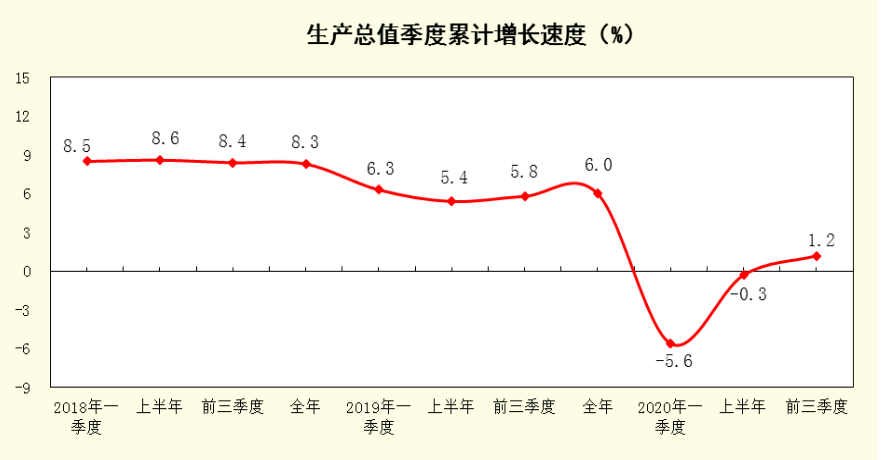 南沙区前三季度gdp增103%_广州各区前三季度GDP出炉,看看南沙区排第几(2)