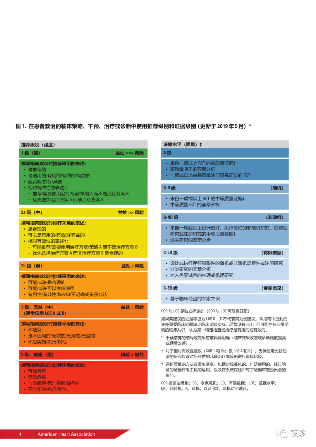 aha心肺复苏指南更新 附15 19指南回顾 气道