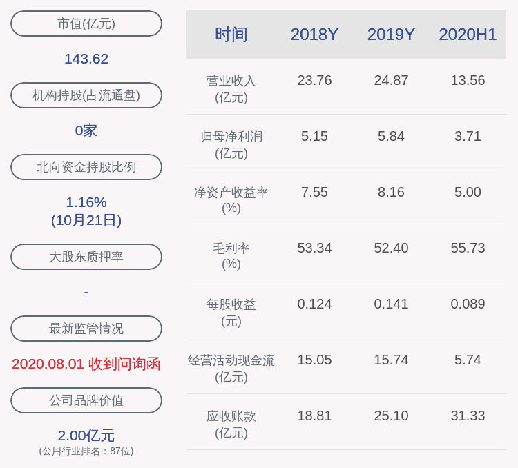 发布公告|注意！节能风电：国开金融拟减持不超过约1.50亿股