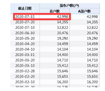 邓步莉|太惨了！大牛股2天暴跌26%，逾4万股东被“埋”，股吧炸锅：主力太凶狠了