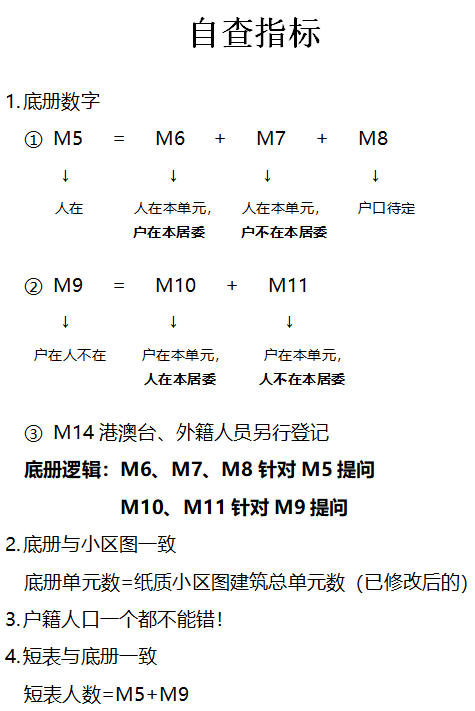 第七次人口普查住户底册_第七次人口普查图片(2)