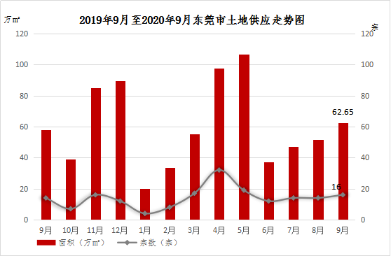 东莞石龙镇2020年GDP和税收_6个新晋万亿GDP城市和东莞的2020年国内税收,东莞远胜,泉州最低(3)