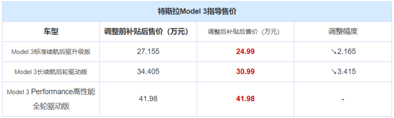 特斯拉|特斯拉频繁降价惹争议 不断透支品牌声誉又为哪般