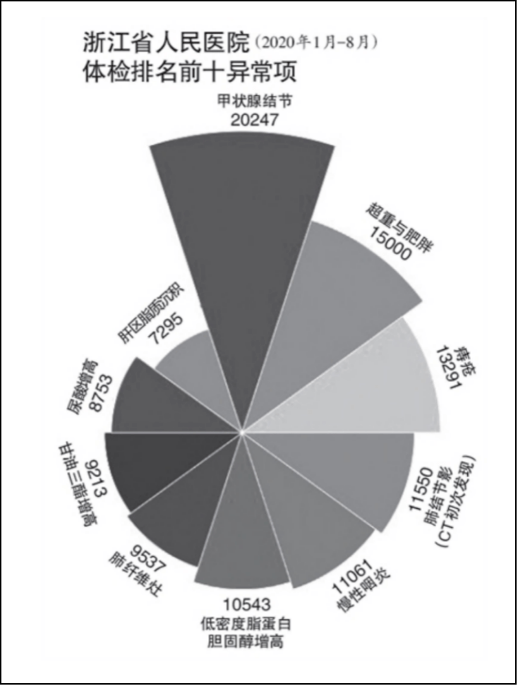 肥胖人口数量增多_目前肥胖人口现状统计(3)