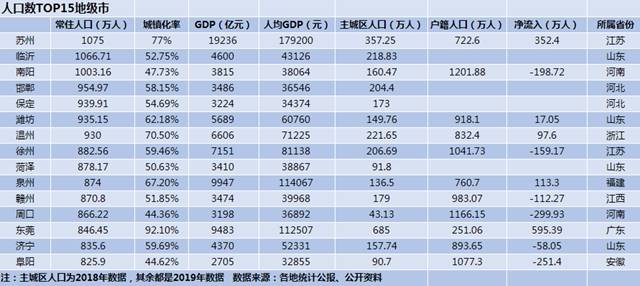 中国人口最少的地级市_中国那个地区人口最少