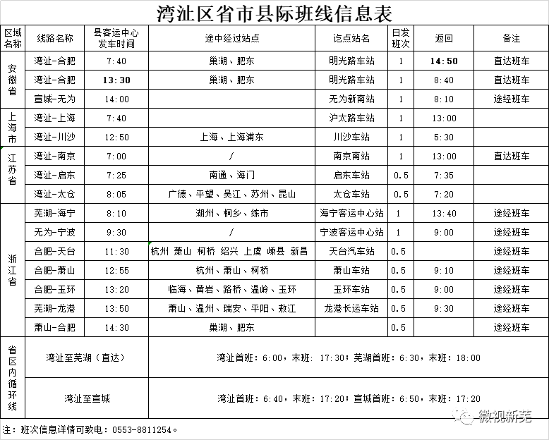 湾沚区人口_人口普查(2)