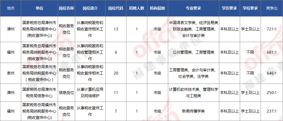 人口岗位比