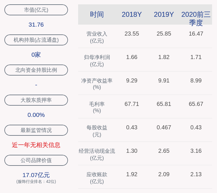 发布公告|汇洁股份：董事李婉贞辞职