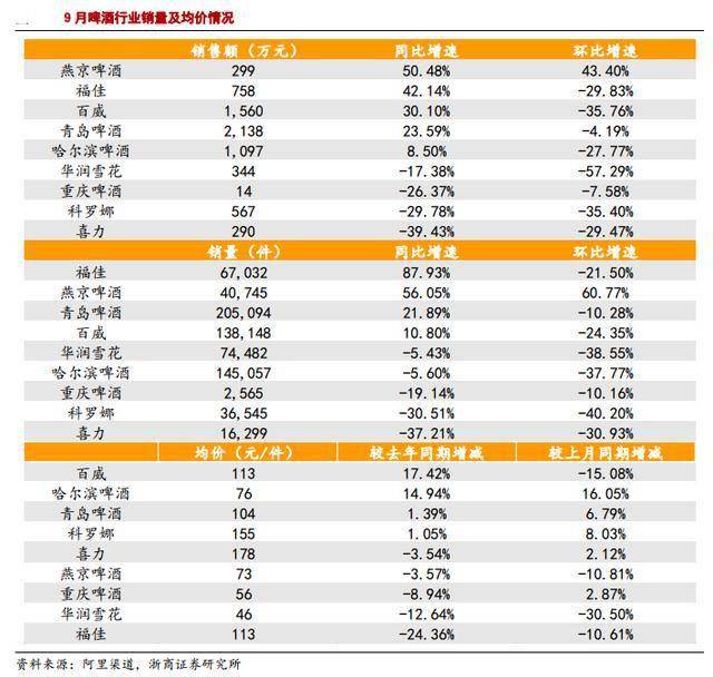啤酒销量排名_啤酒的排名(2)