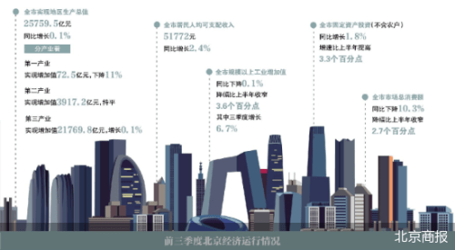 gdp与就业_GDP、消费、投资、就业4大指标看中国经济稳步复苏