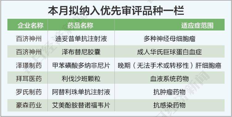 肿瘤药排名_肿瘤哥(3)