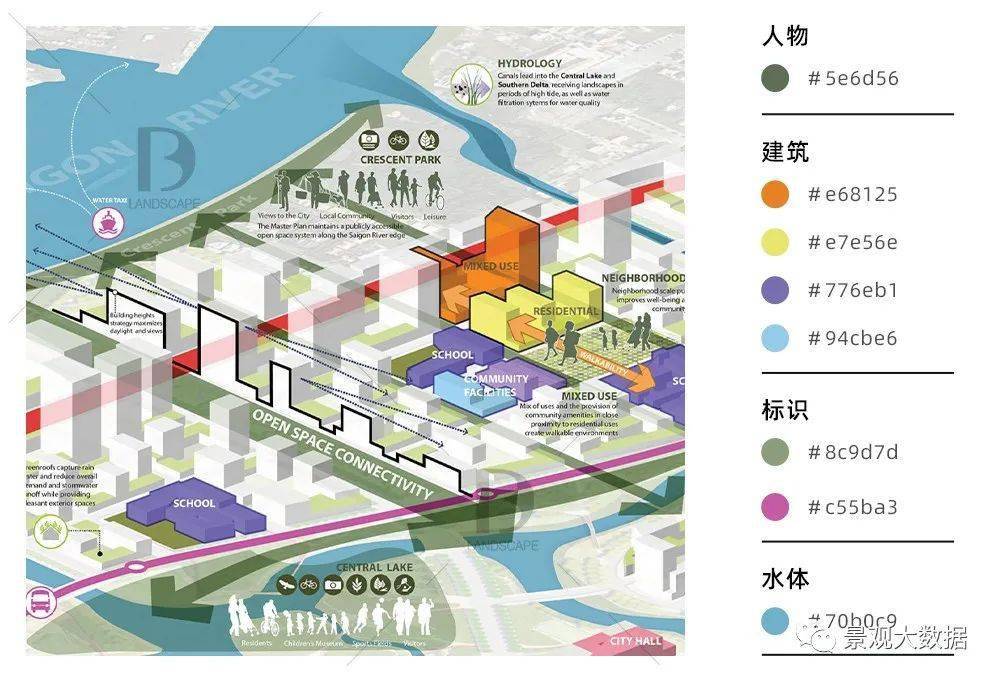 学妹制作了"30张分析图配色",成为了网红!