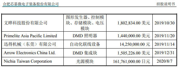 客户|芯碁微装业绩压力显现，重要客户已身陷多宗诉讼