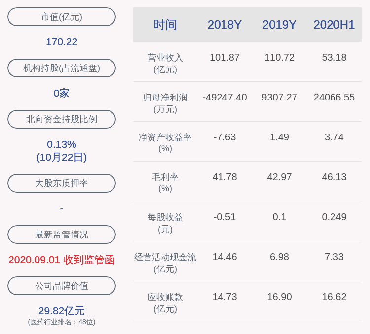股东|注意！海正药业：股东国贸集团拟减持公司不超过约966万股股份