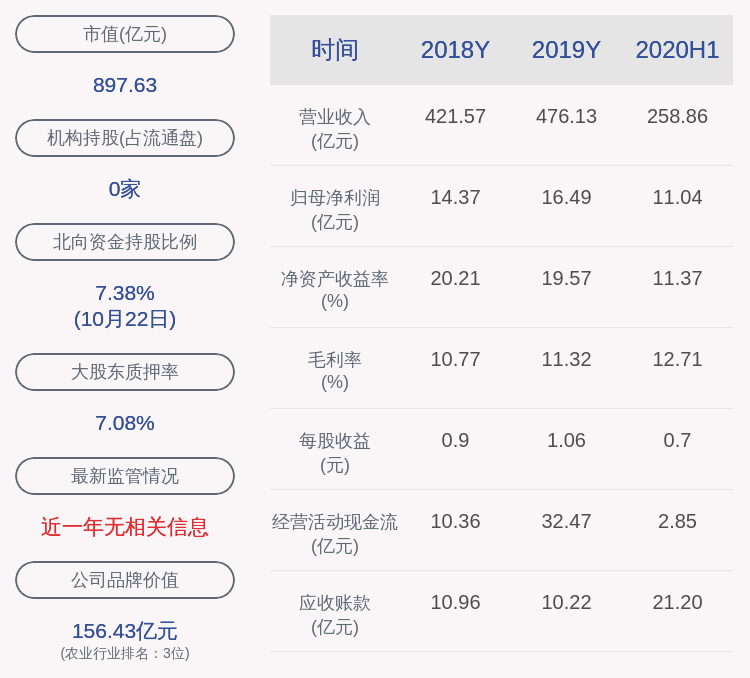 控股|海大集团：控股股东海灏投资质押500万股