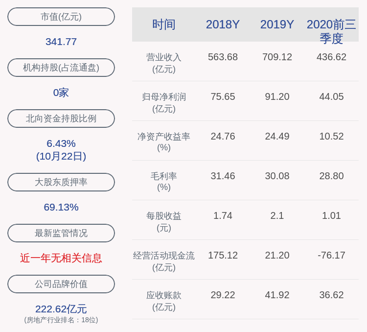 比例|荣盛发展：荣盛控股解除质押1.60亿股