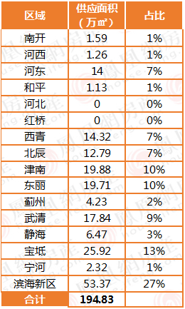 滨海新区gdp2020总值_揭开地方GDP下修的迷雾 海通宏观姜超 于博 陈兴(2)