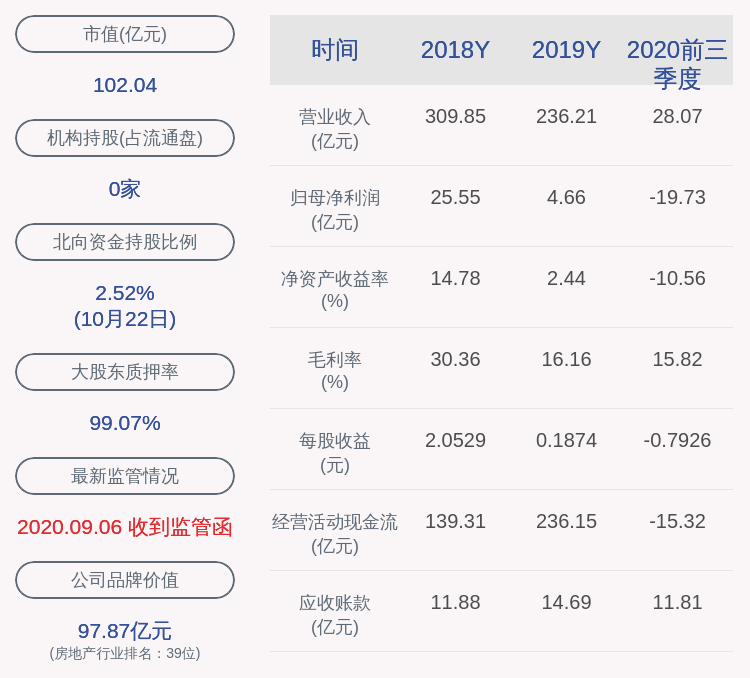 公司|泰禾集团：控股股东投资集团被动减持约2242万股