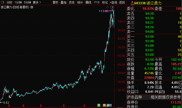 生长激素|惊呆！千亿“药中茅台”一度逼近跌停，曾12年涨100倍！但这类股却是“超级收割机”......