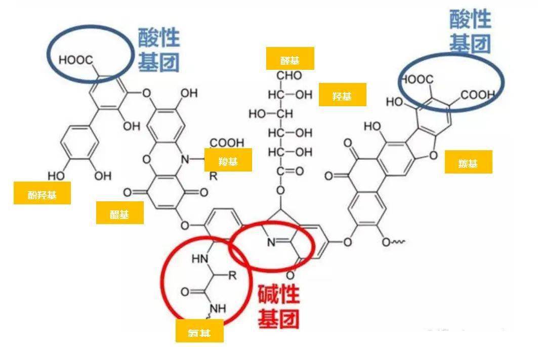 住商尚品:脲醛新时代,专为高品质农业打造的增效缓释肥!