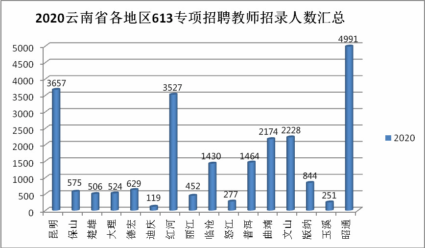 云南人口数量_沧海桑田 西汉到近代看云南的人口变迁