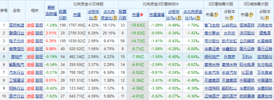 特斯拉|特斯拉公布史上最牛财报——道达早评