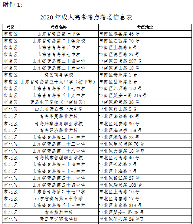 2020青岛高考各区成_青岛实验高中(青岛15中)2020年高考成绩浅析