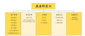管理|千亿级平台盈泰财富云兑付危局后续，证监会驳回其申请、维持整改决定