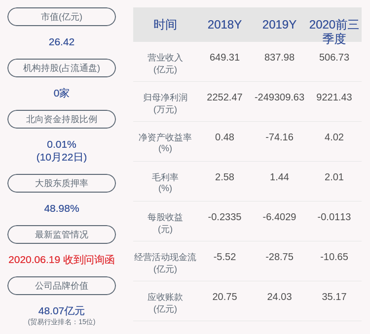净利润|厦门信达：2020年前三季度净利润约9221万元，同比增加162.43%