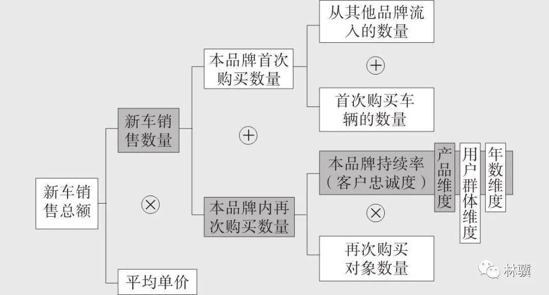 在宏观经济分析中总量分析法是_swot分析法自我分析图(3)